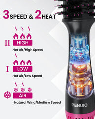 PENUIO hair dryer brush fast-drying with 1000W motor saves time.