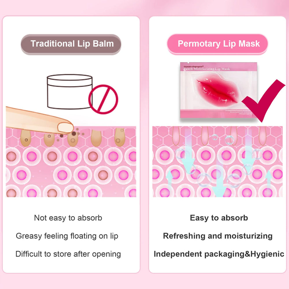 Permotary lip mask gift set shown as thoughtful present
