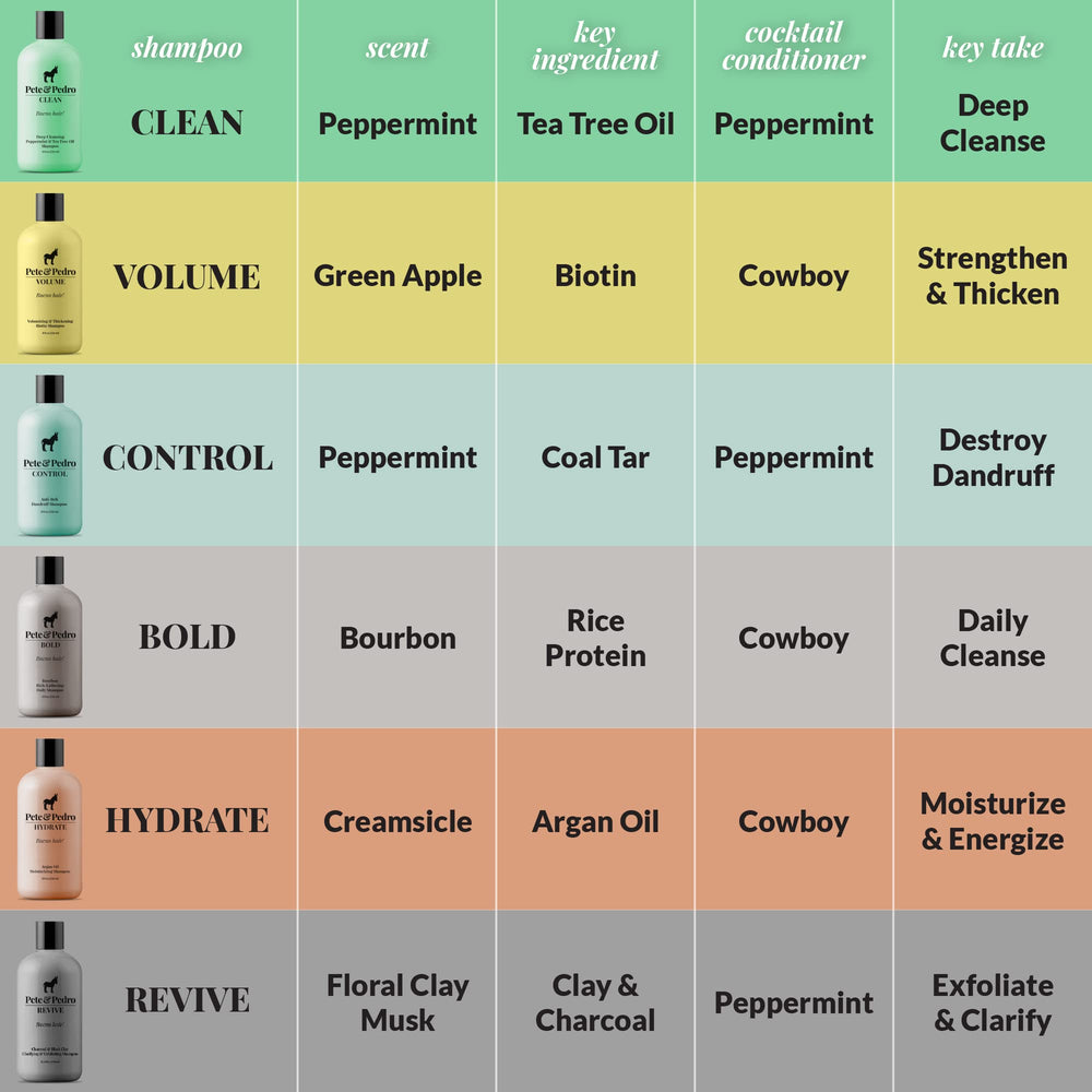 Pete & Pedro Tea Tree Shampoo bottle on counter for daily use.