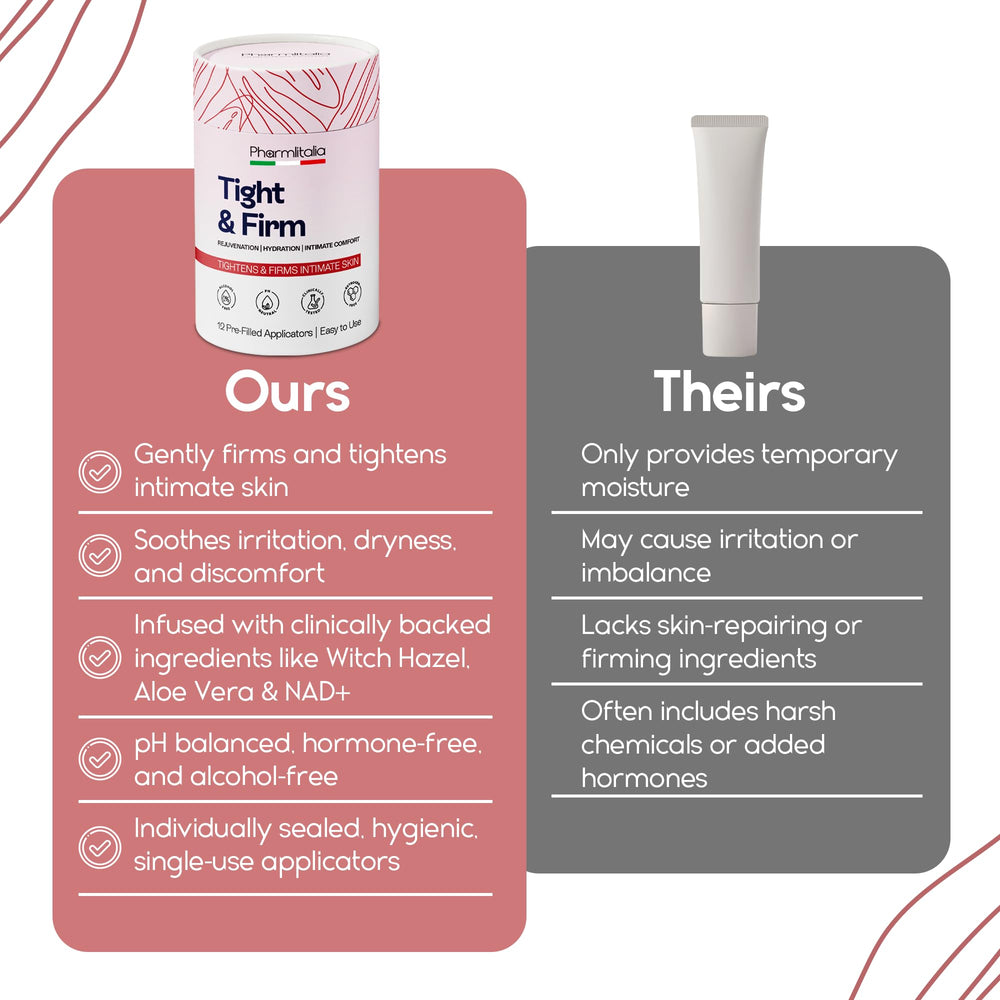 Pharmlitalia Vag Tightening Gel with easy pump and applicator setup for hygiene.