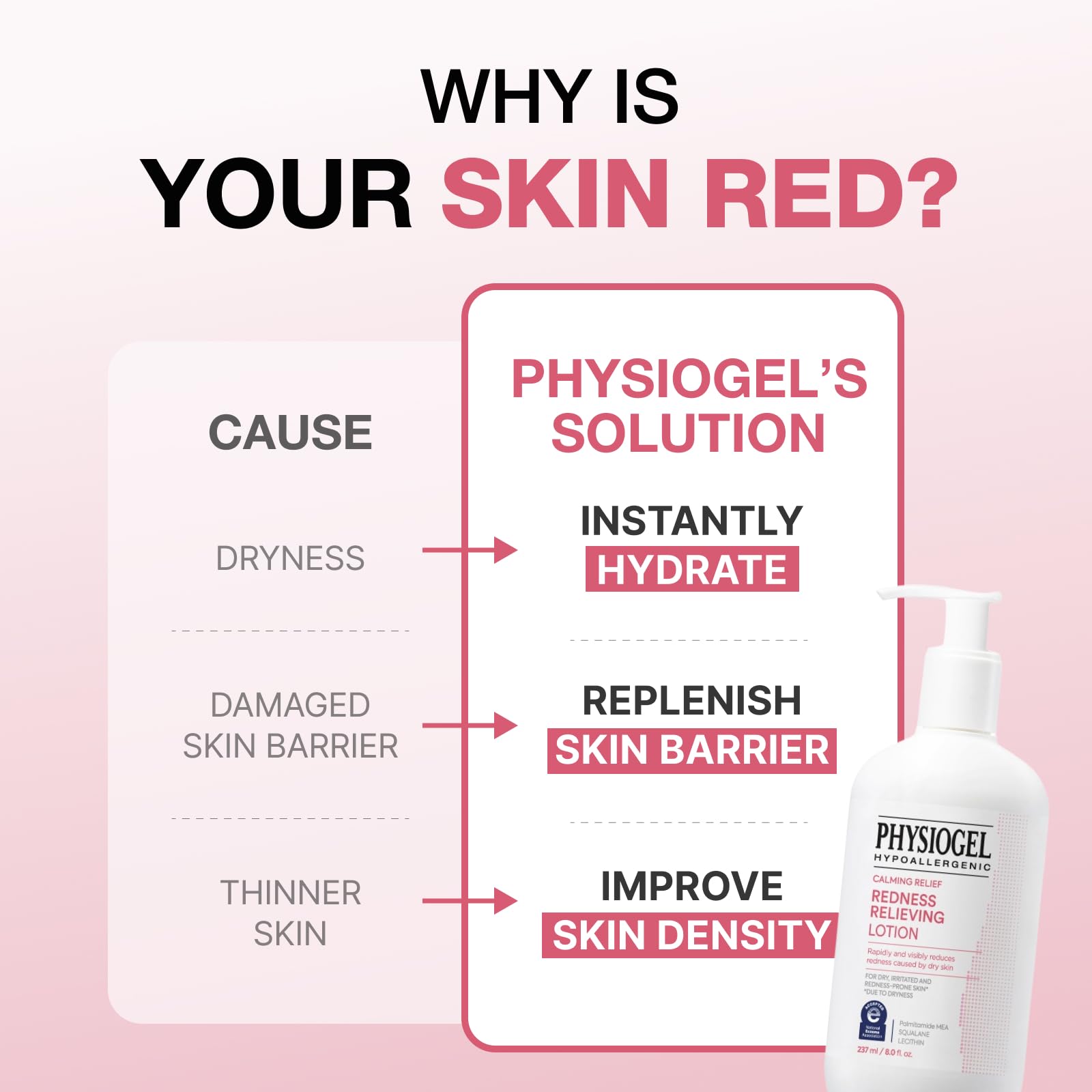 Physiogel Calming Relief hypoallergenic icon indicates non-irritating daily use for irritation-prone skin.