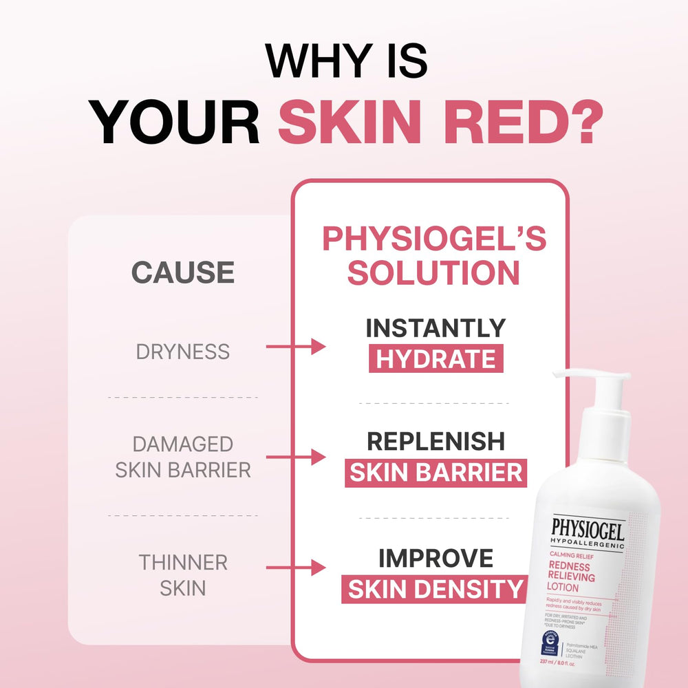 Physiogel Calming Relief hypoallergenic icon indicates non-irritating daily use for irritation-prone skin.