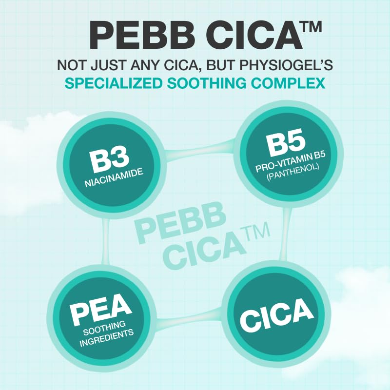 PHYSIOGEL Moisturizer Cream packaging shot shows non-comedogenic care.
