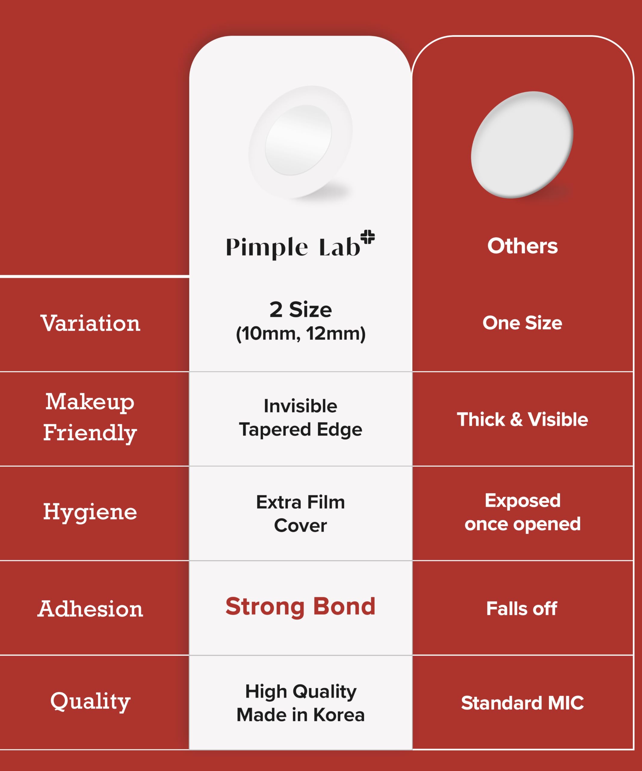 Pimple Lab thin transparent patch blends with skin for near-invisible coverage.