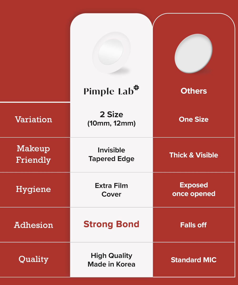 Pimple Lab thin transparent patch blends with skin for near-invisible coverage.