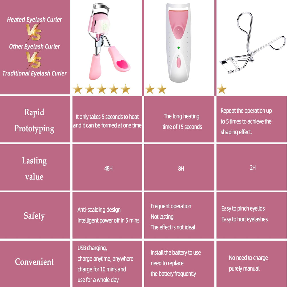 Pinkiou heated eyelash curler fits in a cosmetic bag for travel