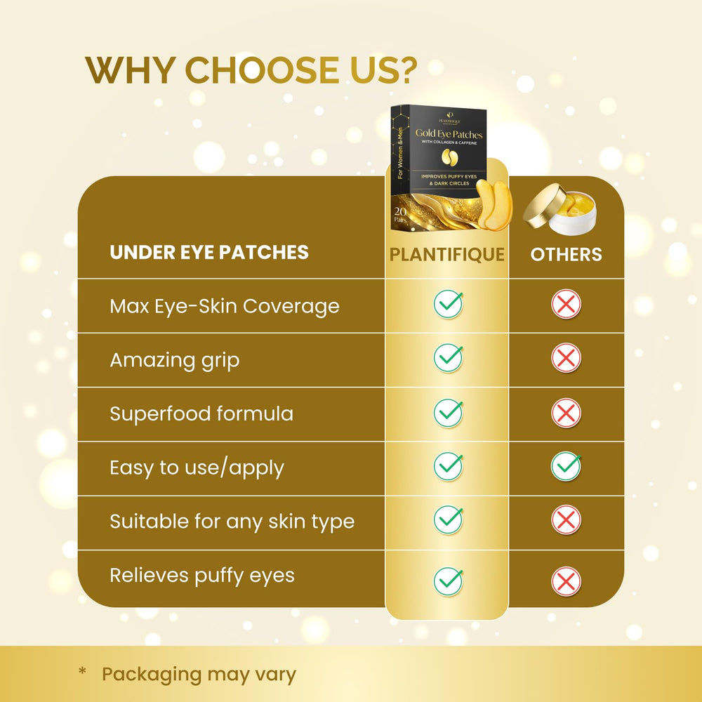 PLANTIFIQUE Gold Eye Patches gift-set image signals thoughtful skincare gifts.