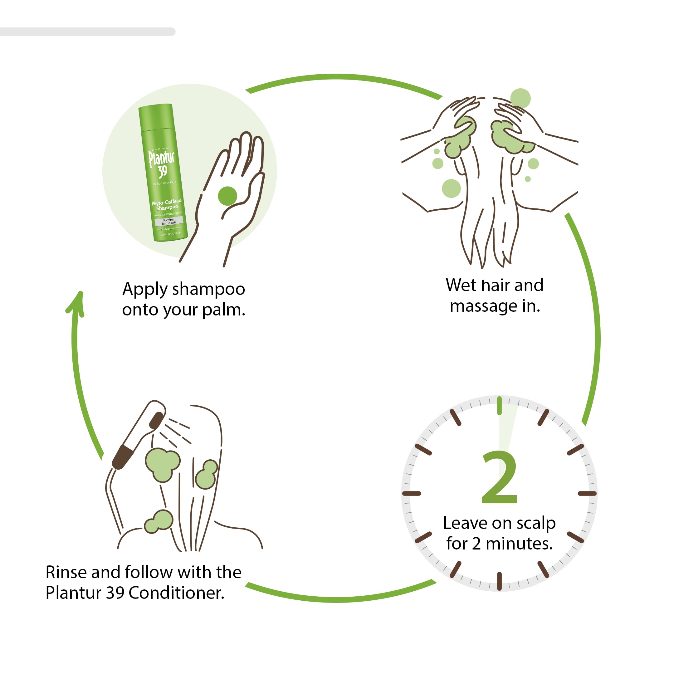 Plantur 39 two minute scalp rinse reminder for effective cleansing