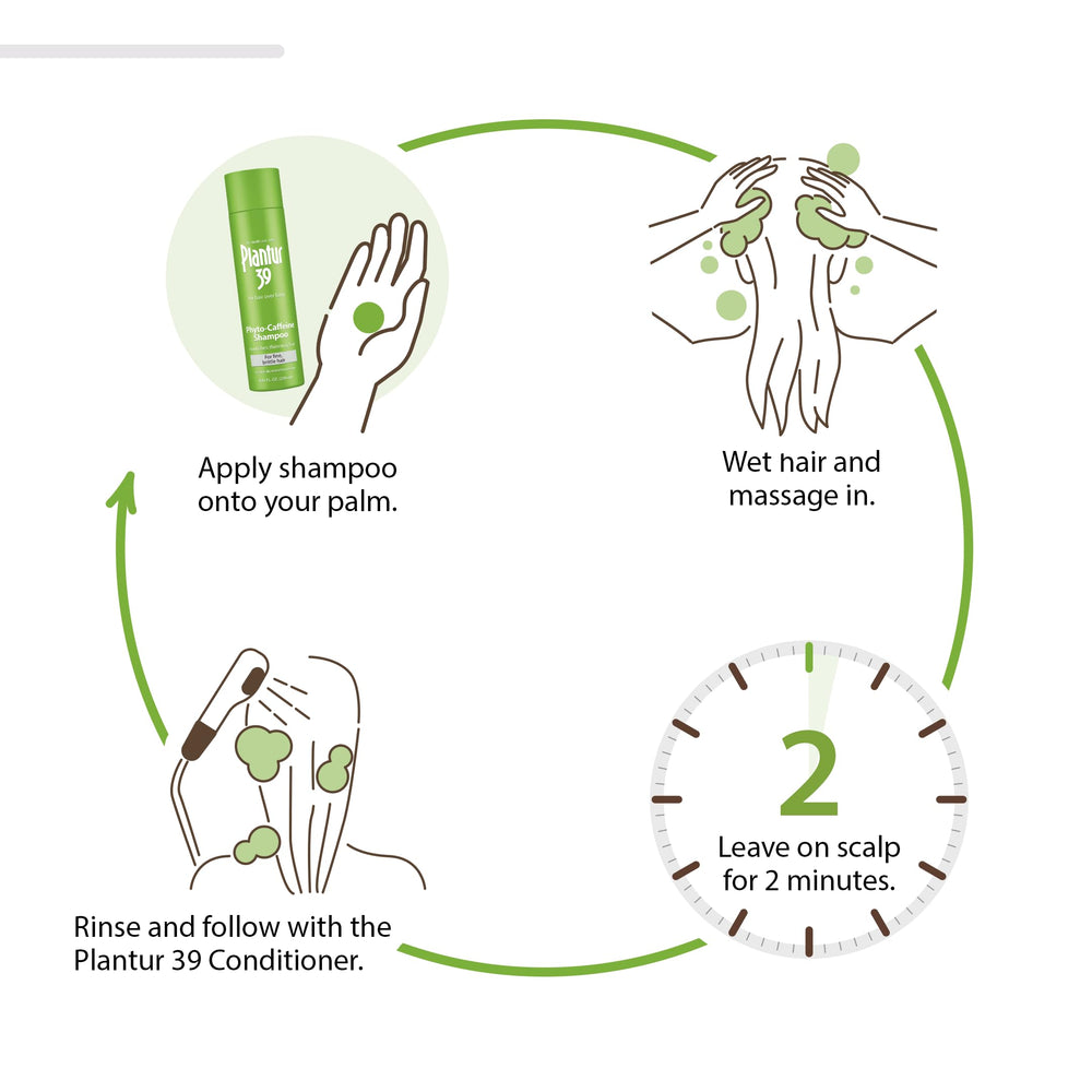 Plantur 39 two minute scalp rinse reminder for effective cleansing