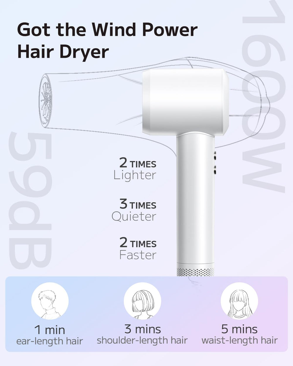 PLUZZ dryer rapid drying speed for faster styling sessions