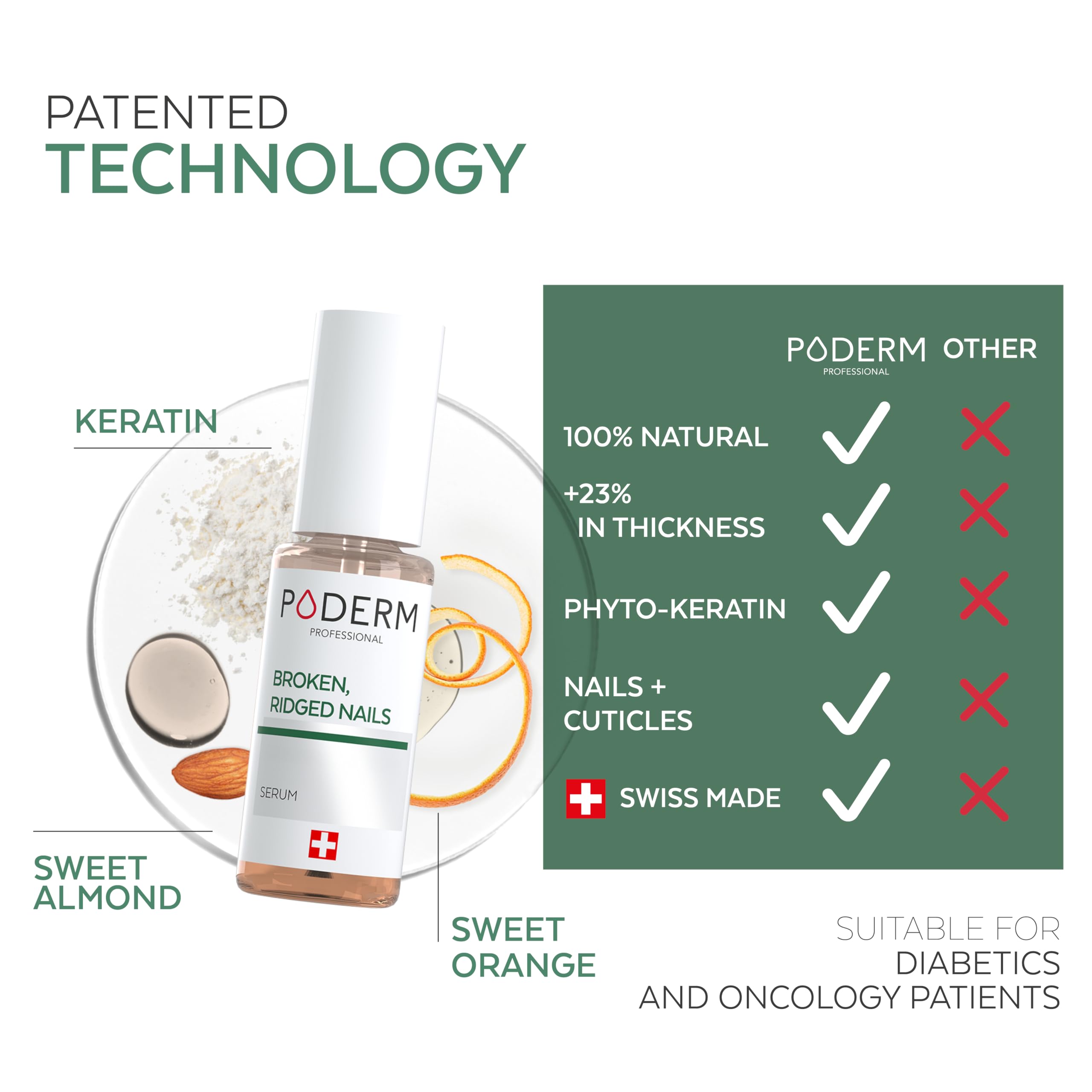 Poderm Swiss-made formula emphasizes quality control for premium nail care.