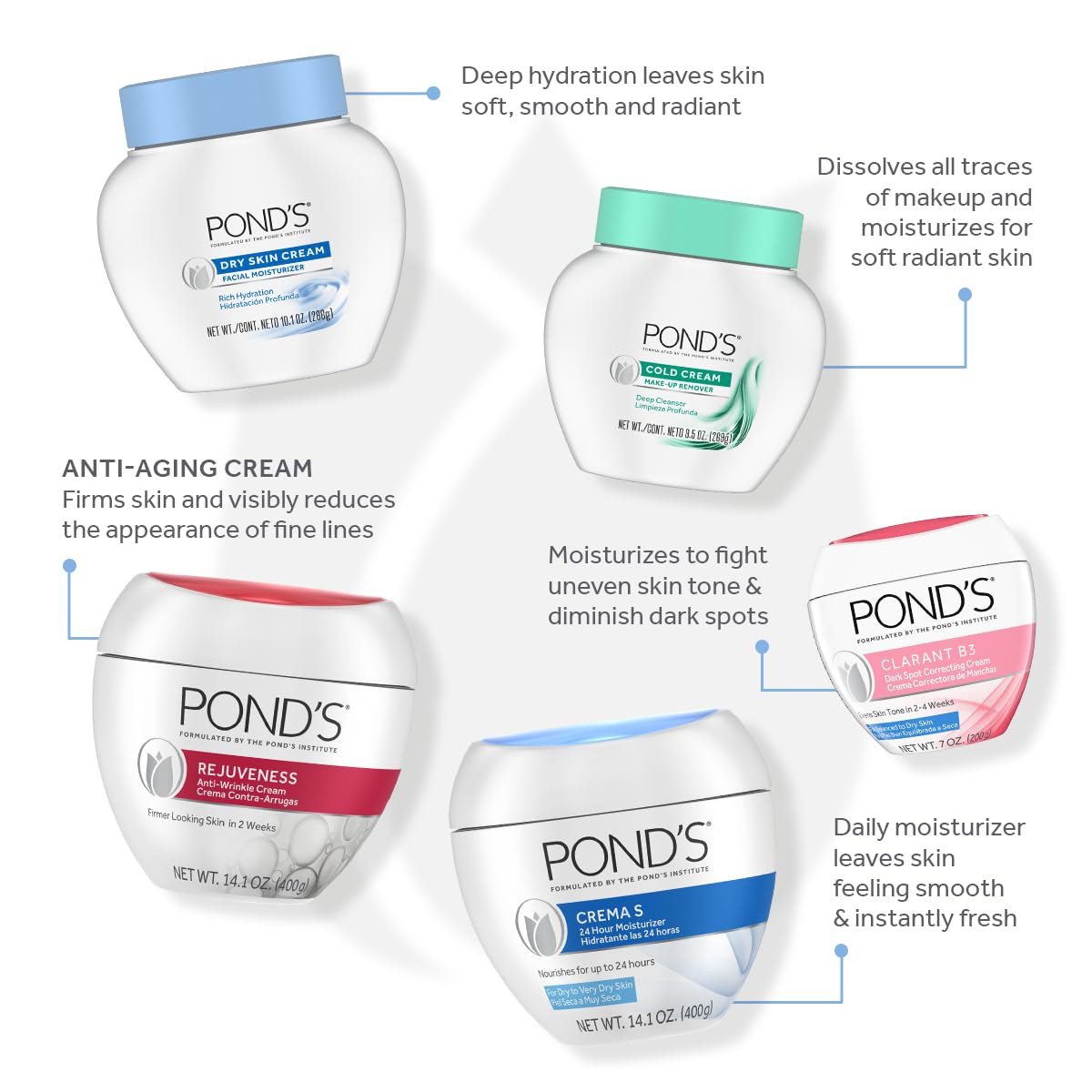 POND'S Clarant B3 rich hydration cream texture supports balanced-to-dry skin comfort.