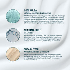 Prequel Skin texture swatch illustrates smoothing of rough skin with nourishing ingredients.