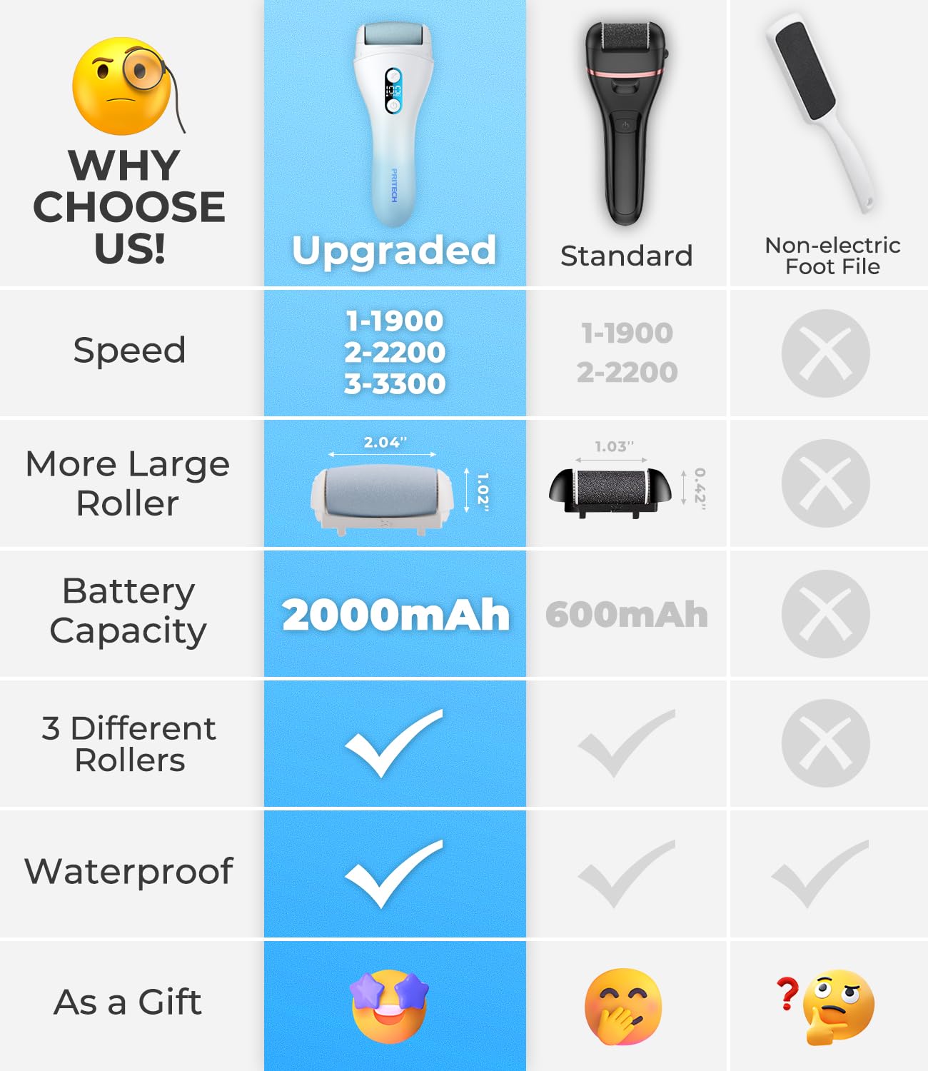 PRITECH battery LED display and charge indicator helps plan sessions.