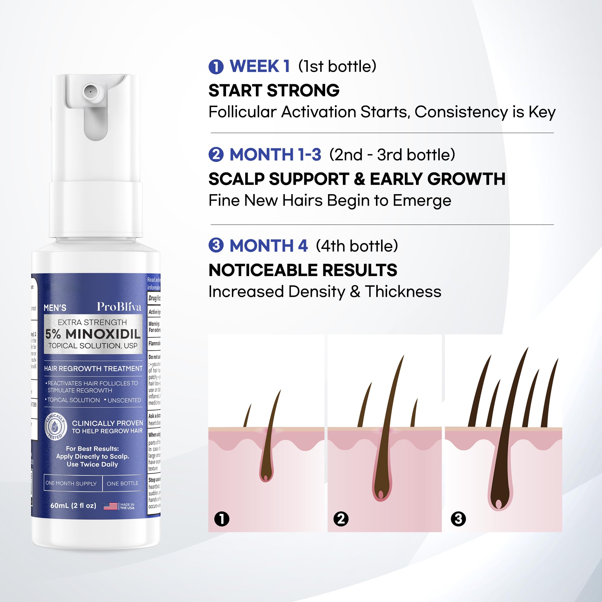 ProBliva spray shown during a twice-daily application routine.