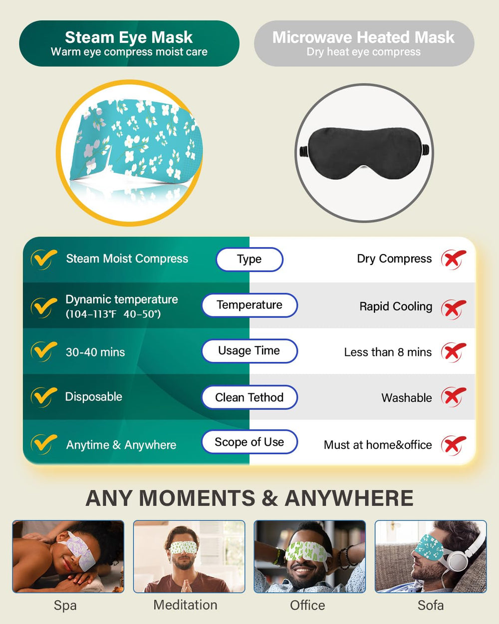 ProCIV steam eye mask Travel-friendly design for on-the-go relief.