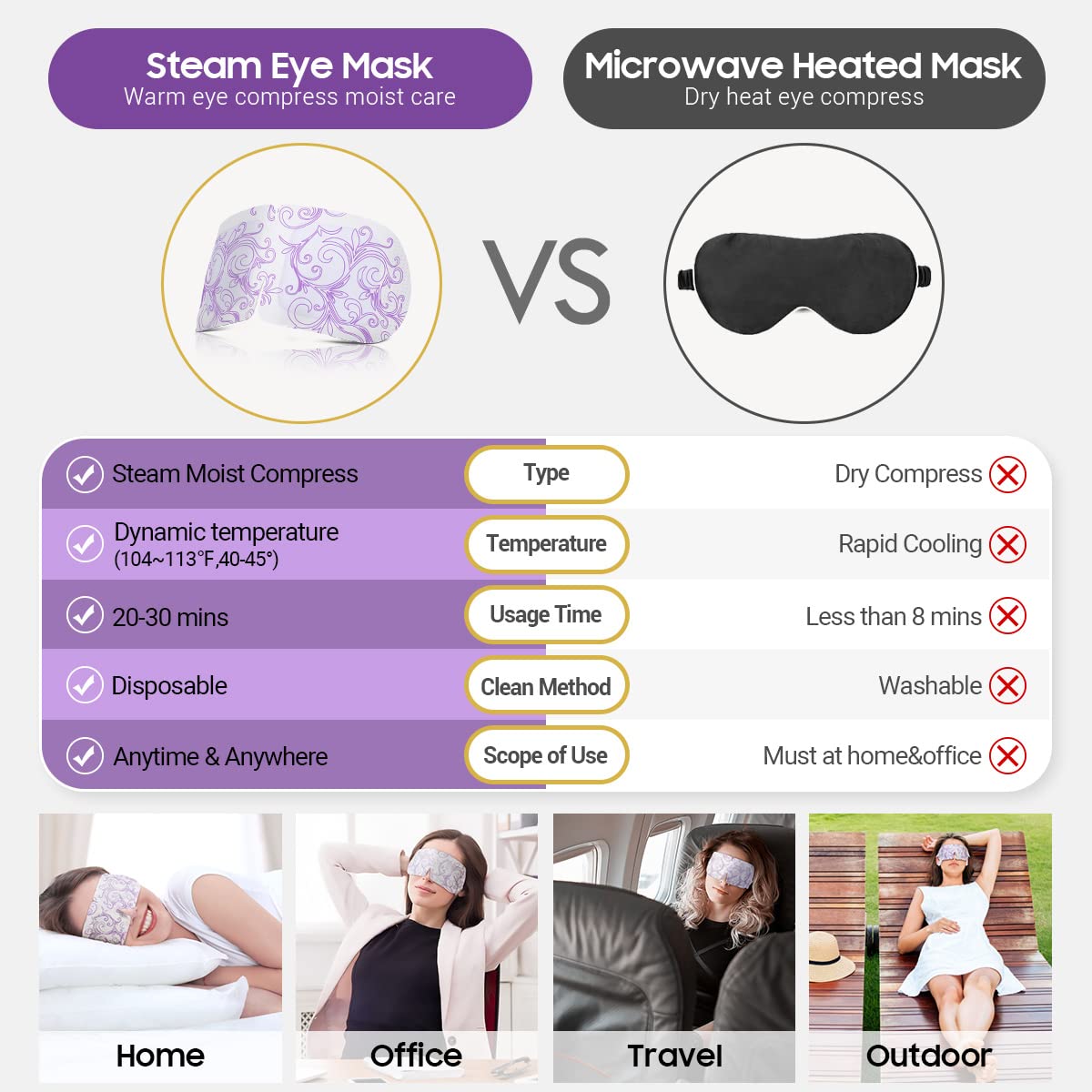 Prociv user relaxing with eye mask during office break or commute.