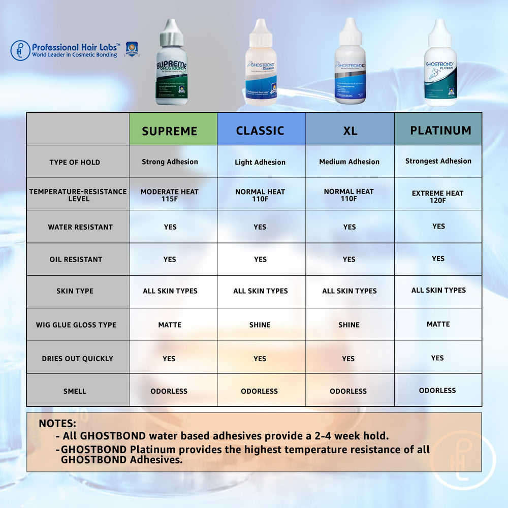 GhostBond Supreme odorless formula offers comfortable wear with no noticeable fumes