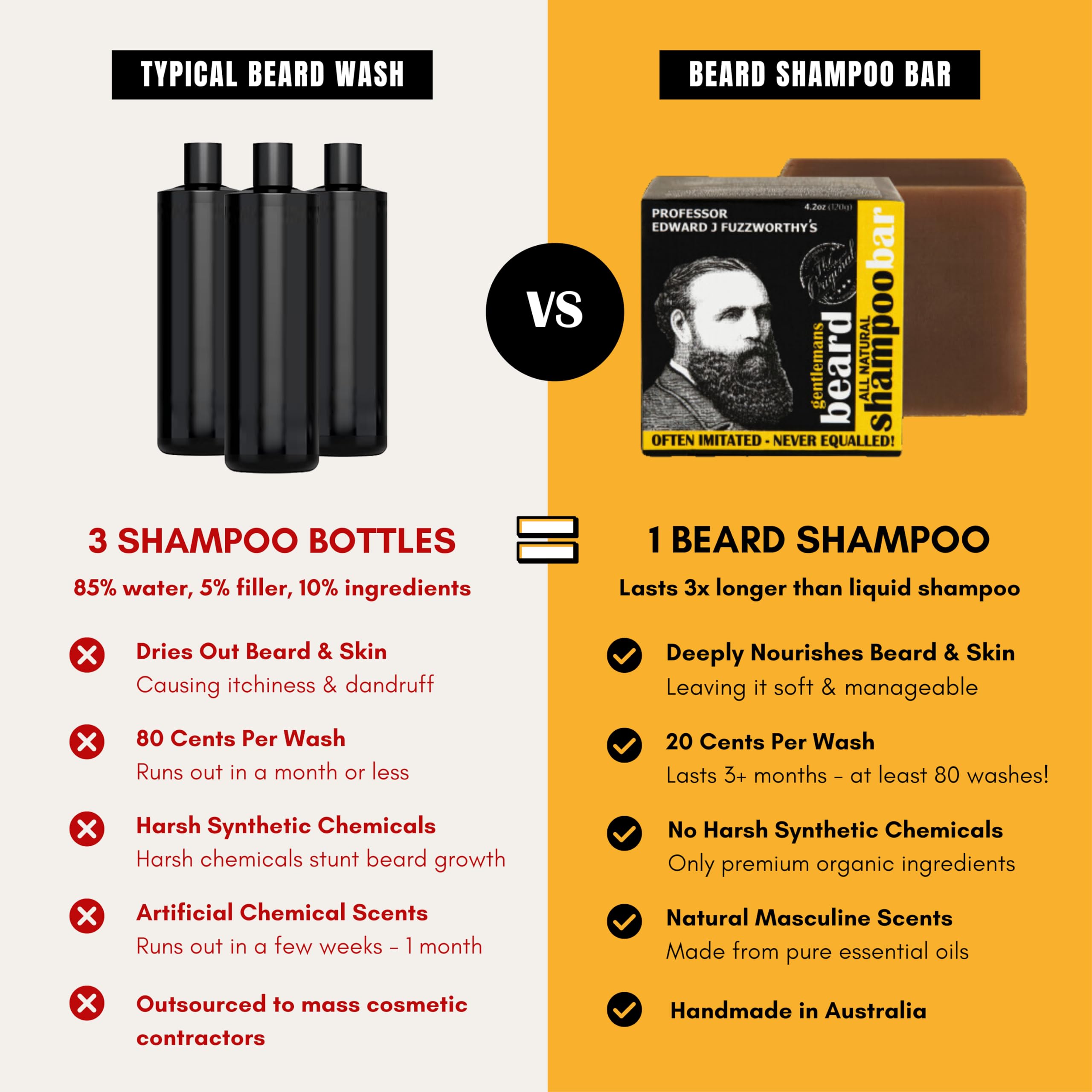 Travel-friendly beard shampoo bar for on-the-go grooming.