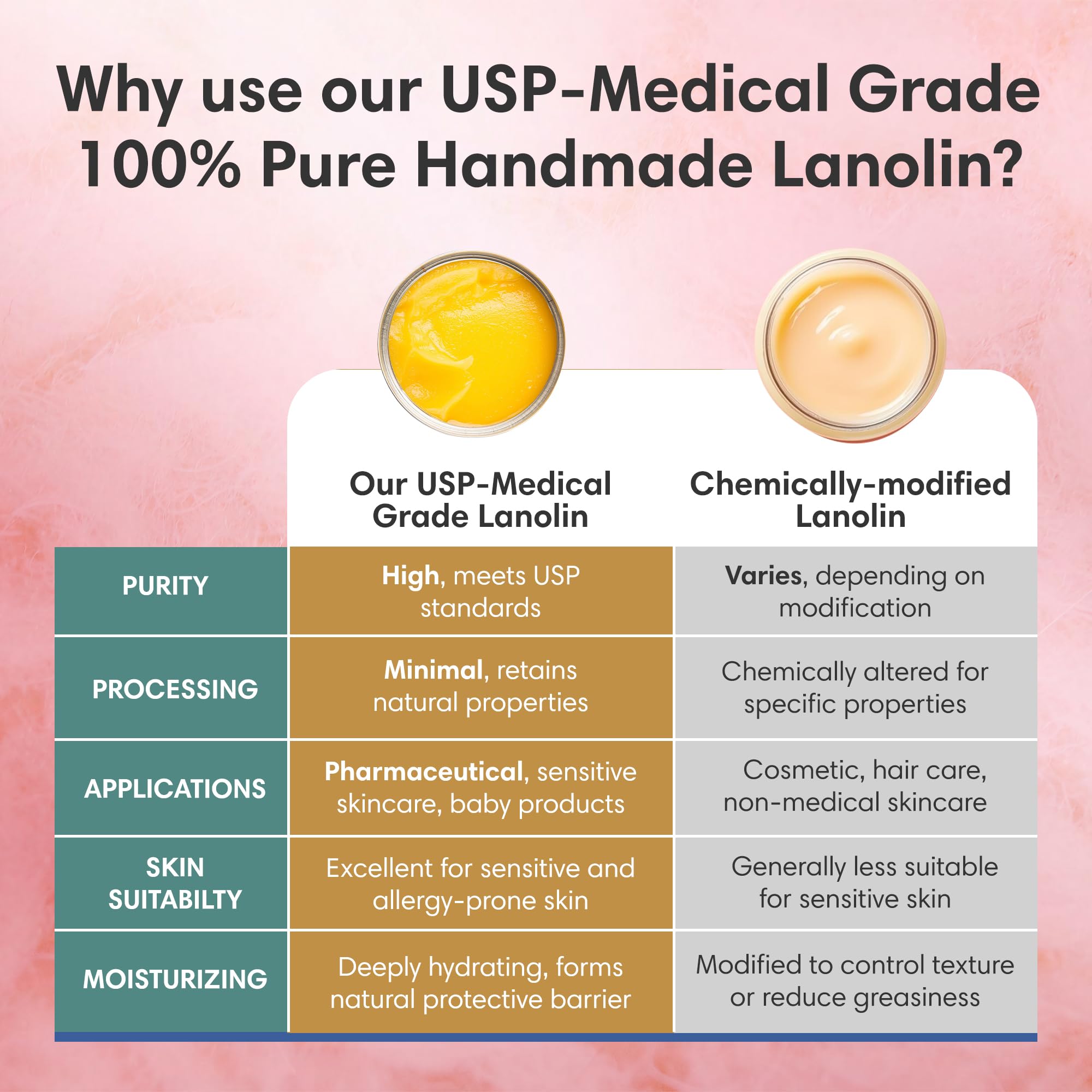 ProSeed Lanolin Balm for mom care; soothing during breastfeeding.