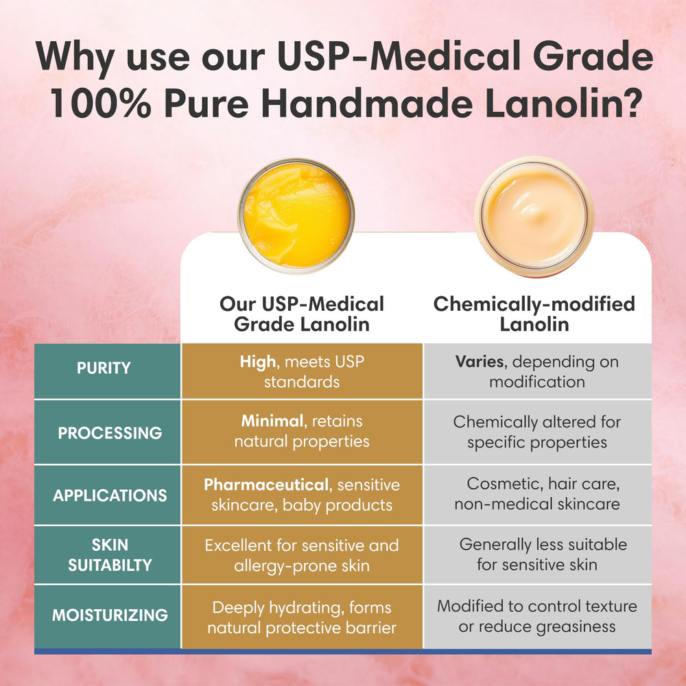 ProSeed Lanolin Balm for mom care; soothing during breastfeeding.