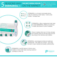 Prosper Beauty DermaRoll replacement heads highlight hygiene with fresh needles.