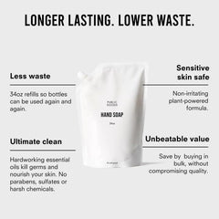 Public Goods hand soap refill 34oz illustration emphasizing sustainability and less waste.