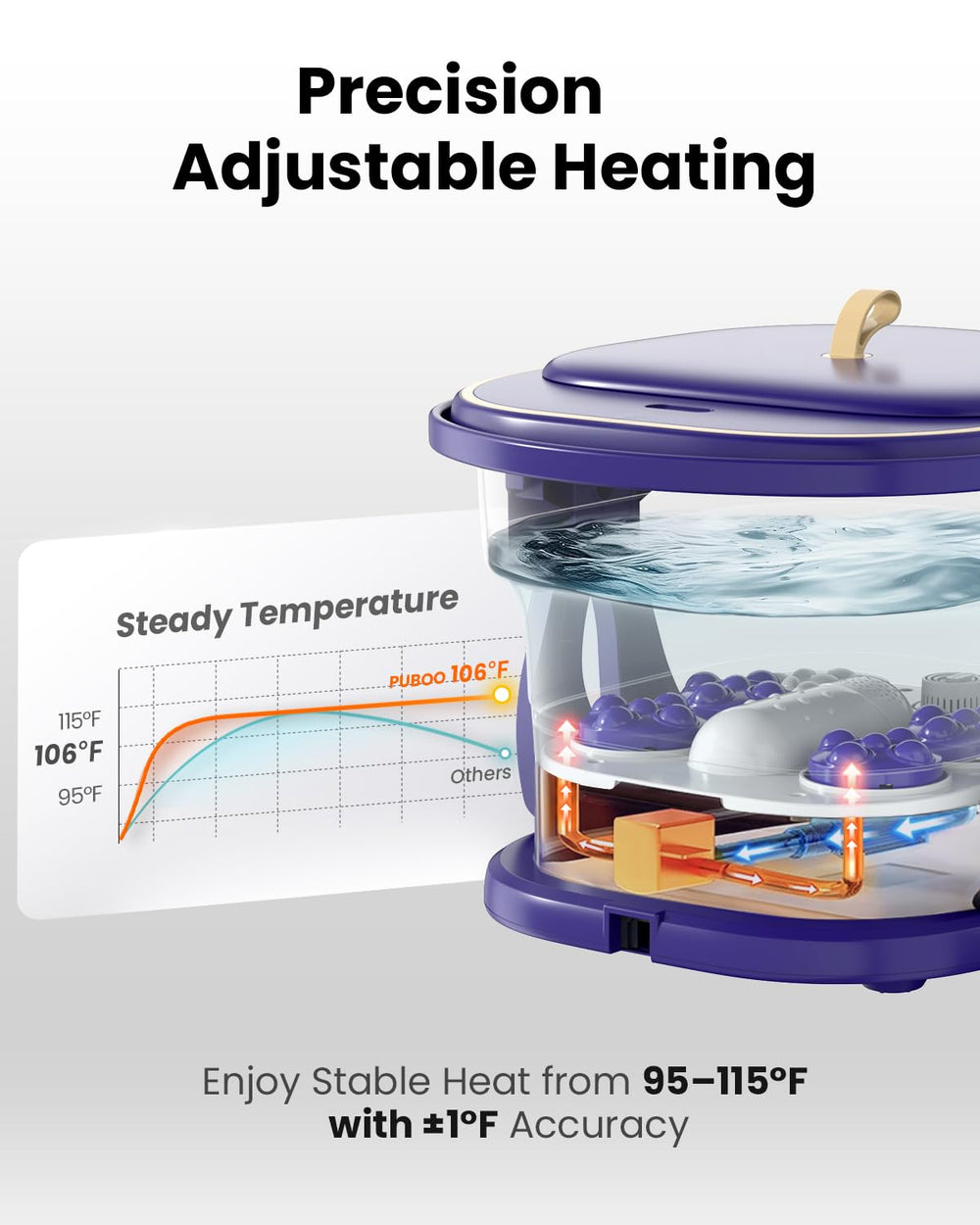 Puboo foot spa heat control thermostat ensures precise, consistent warmth for a soothing soak.