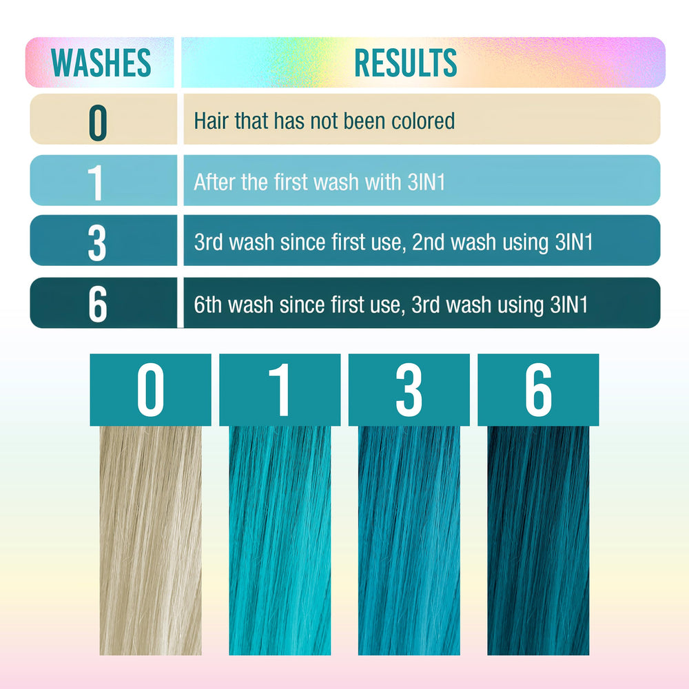 Punky Colour 3-in-1 Tealistic soft hair after-use shows smoothing effect.