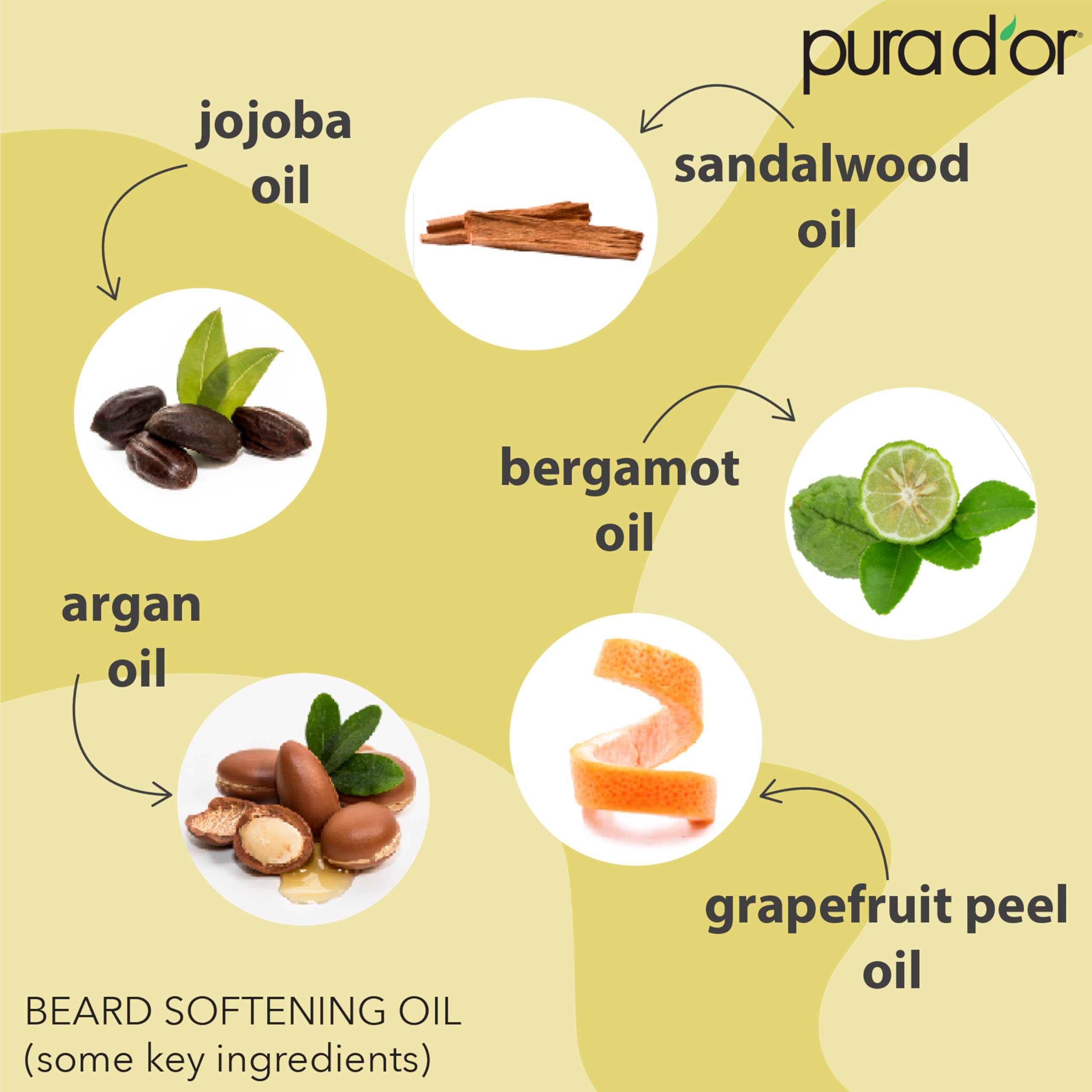 Hands massaging PURA D'OR beard oil into beard for nourishment.