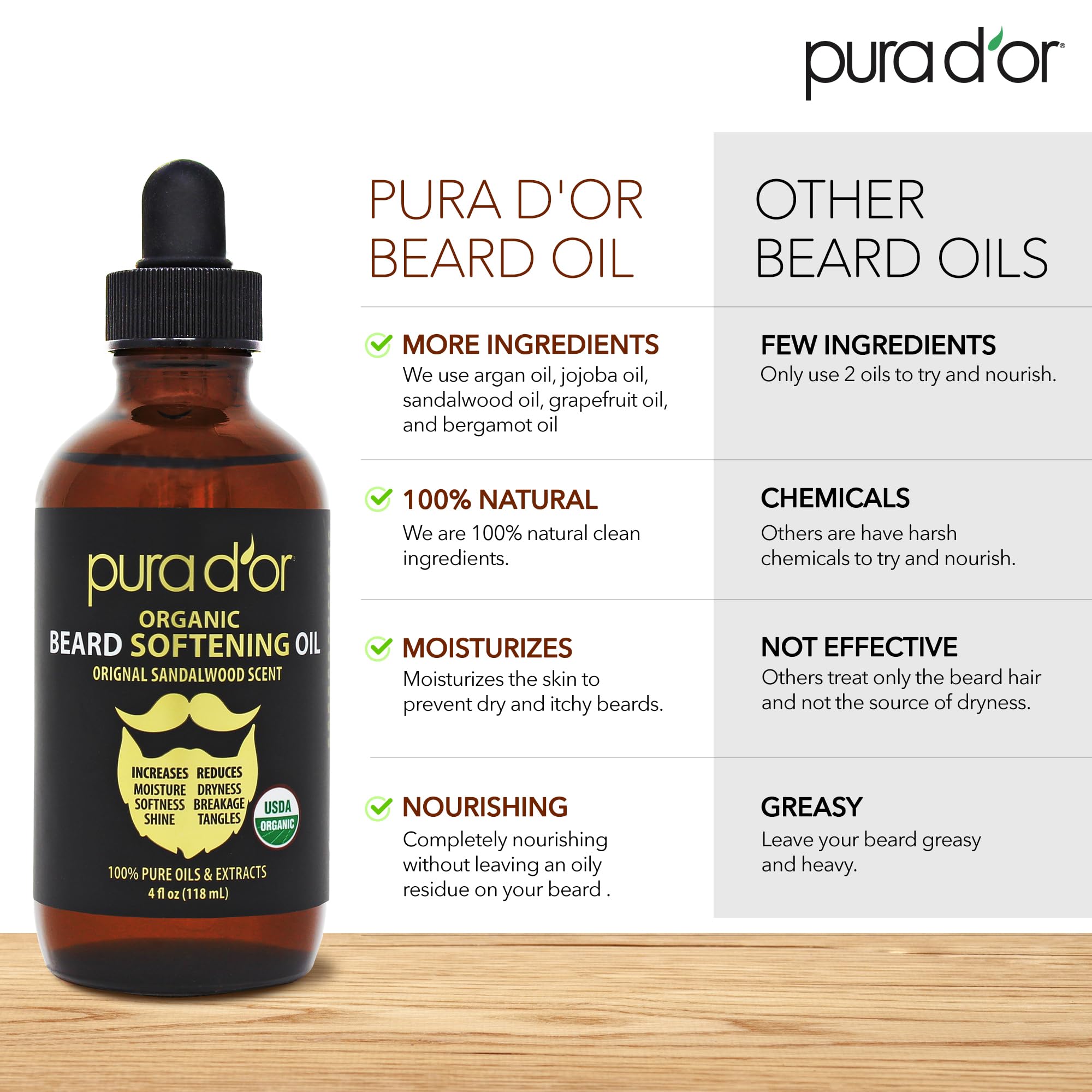Close-up of beard after applying PURA D'OR oil for softness.