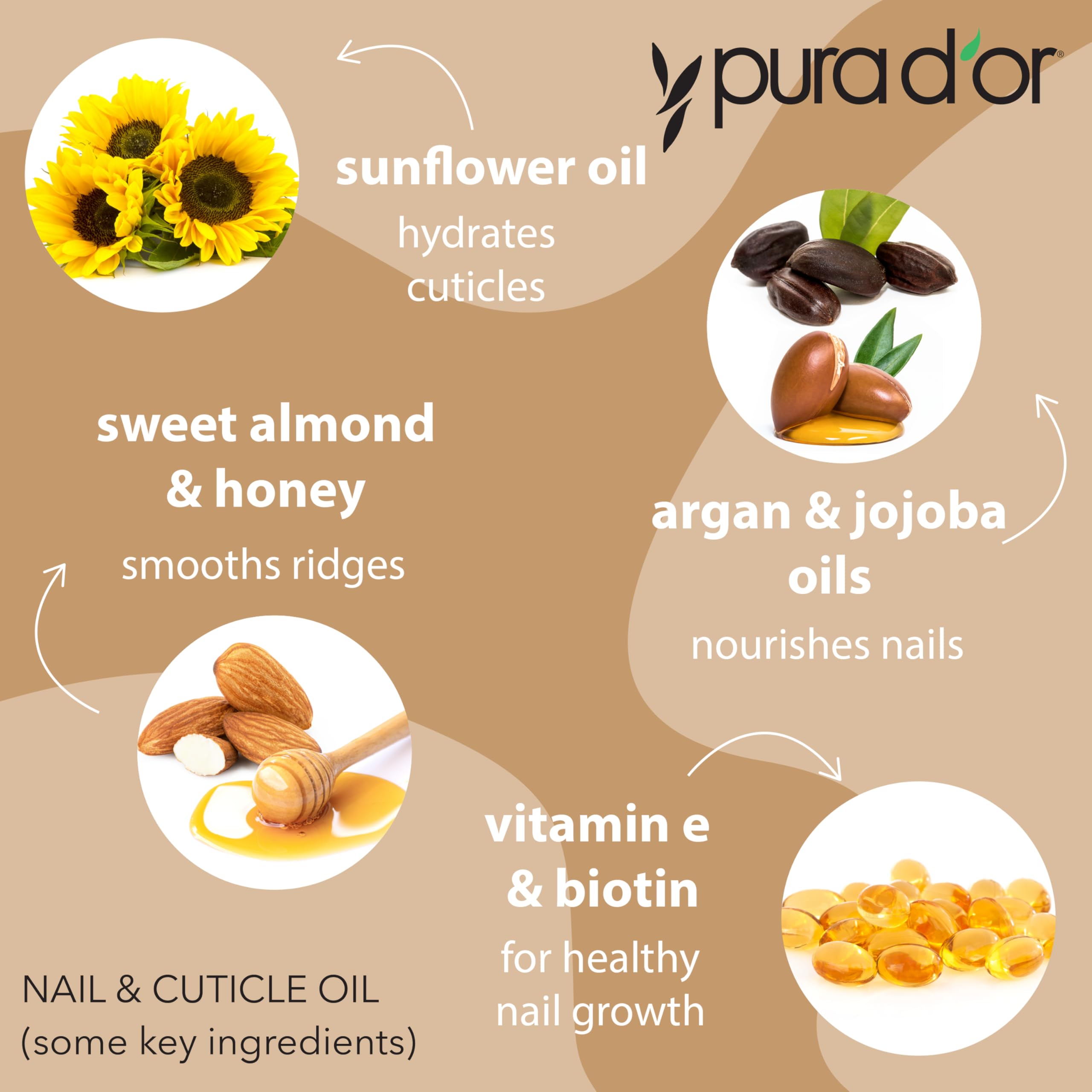 PURA D'OR biotin cuticle oil application demonstrates nail growth support and moisture.