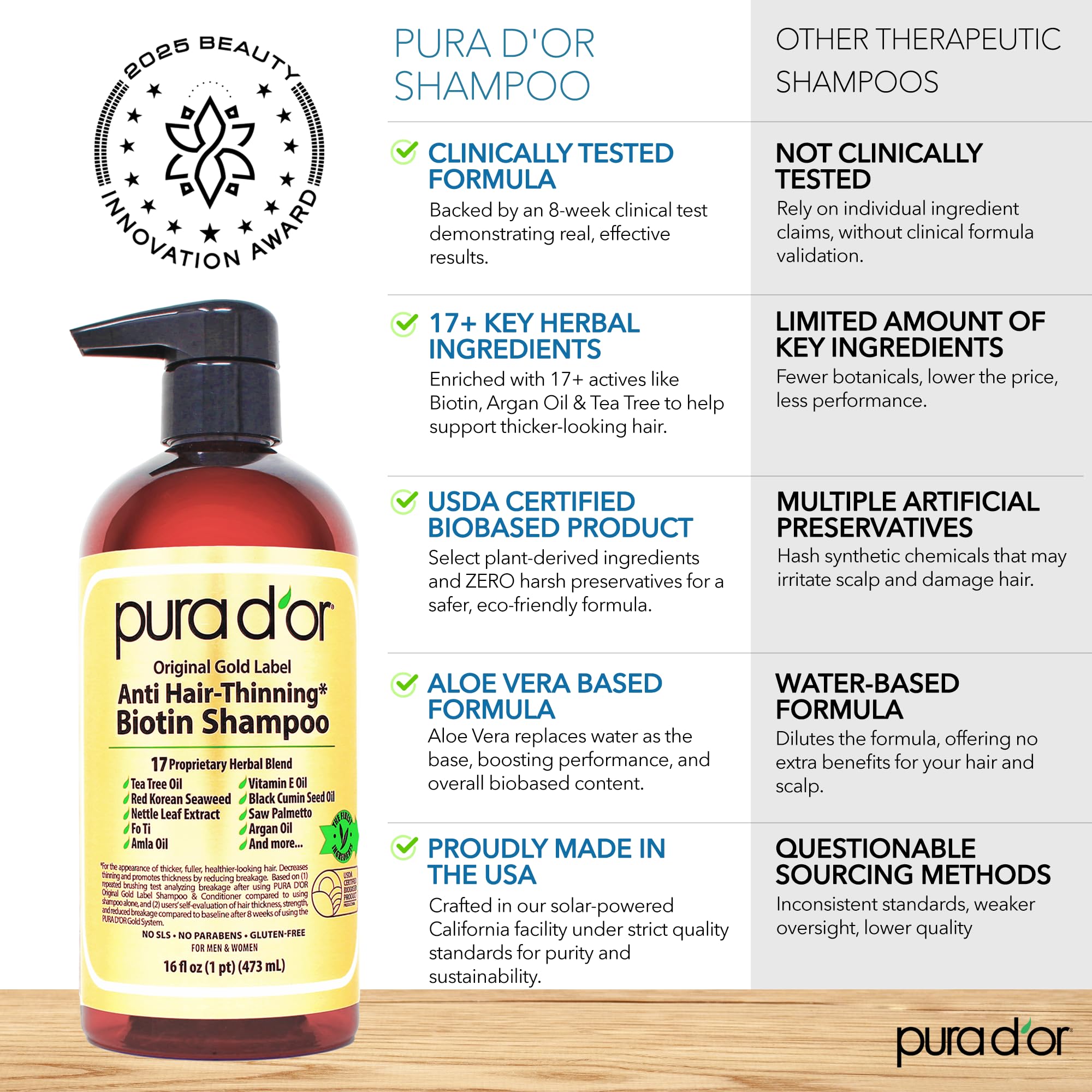 PURA D'OR hair before-after comparison showing volume gain