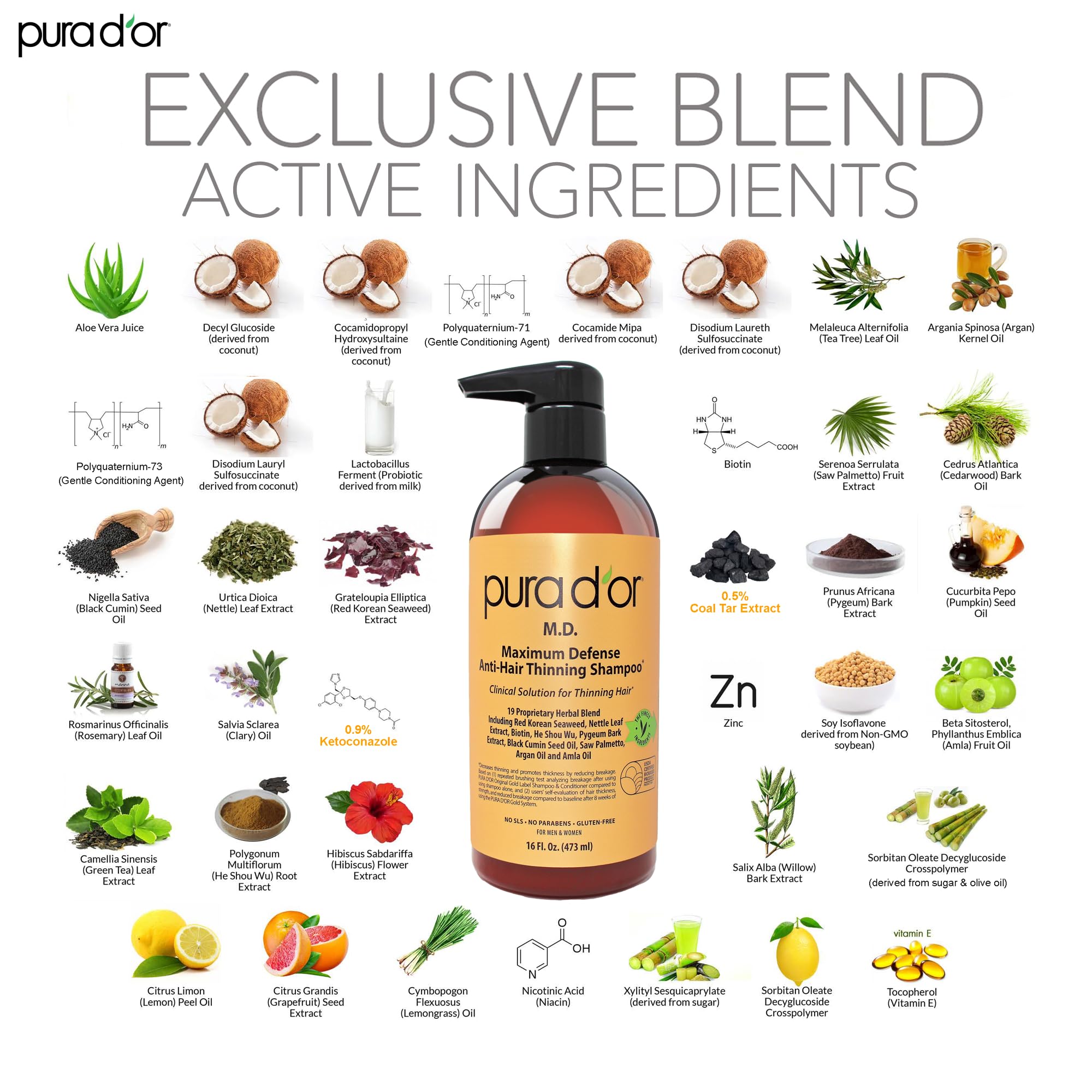 PURA D'OR MD herbal blend graphic illustrating 19 active ingredients