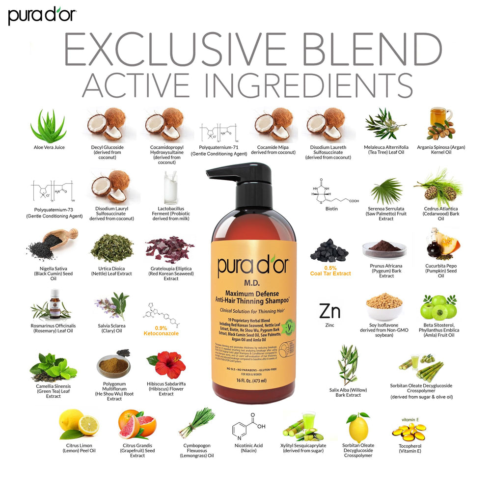 PURA D'OR MD herbal blend graphic illustrating 19 active ingredients