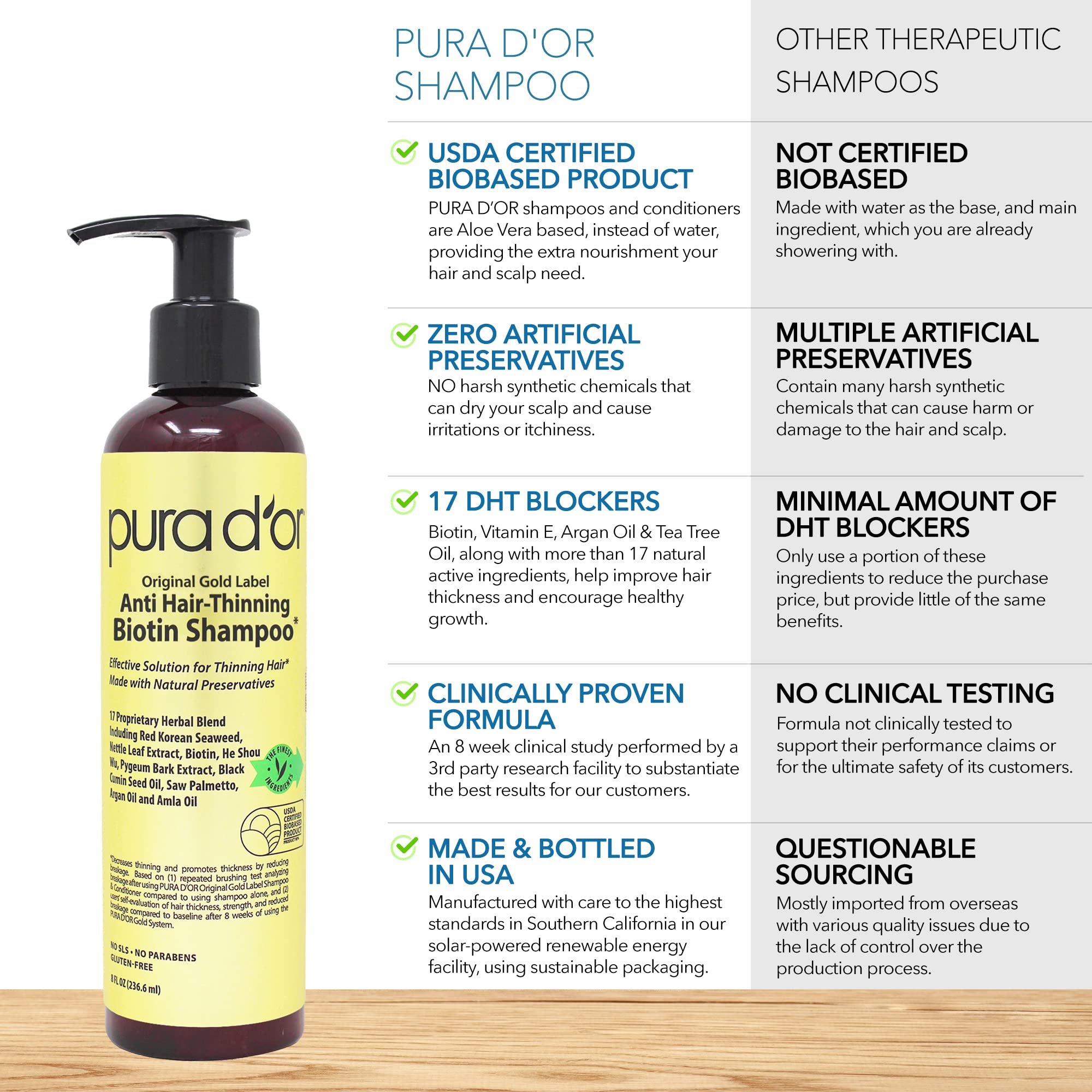 PURA D'OR nettle extract saw palmetto pumpkin seed — herbal mix supporting hair strength.