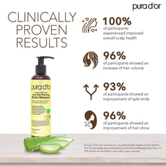PURA D'OR Original Gold Label bottle closeup highlighting color-safe formula