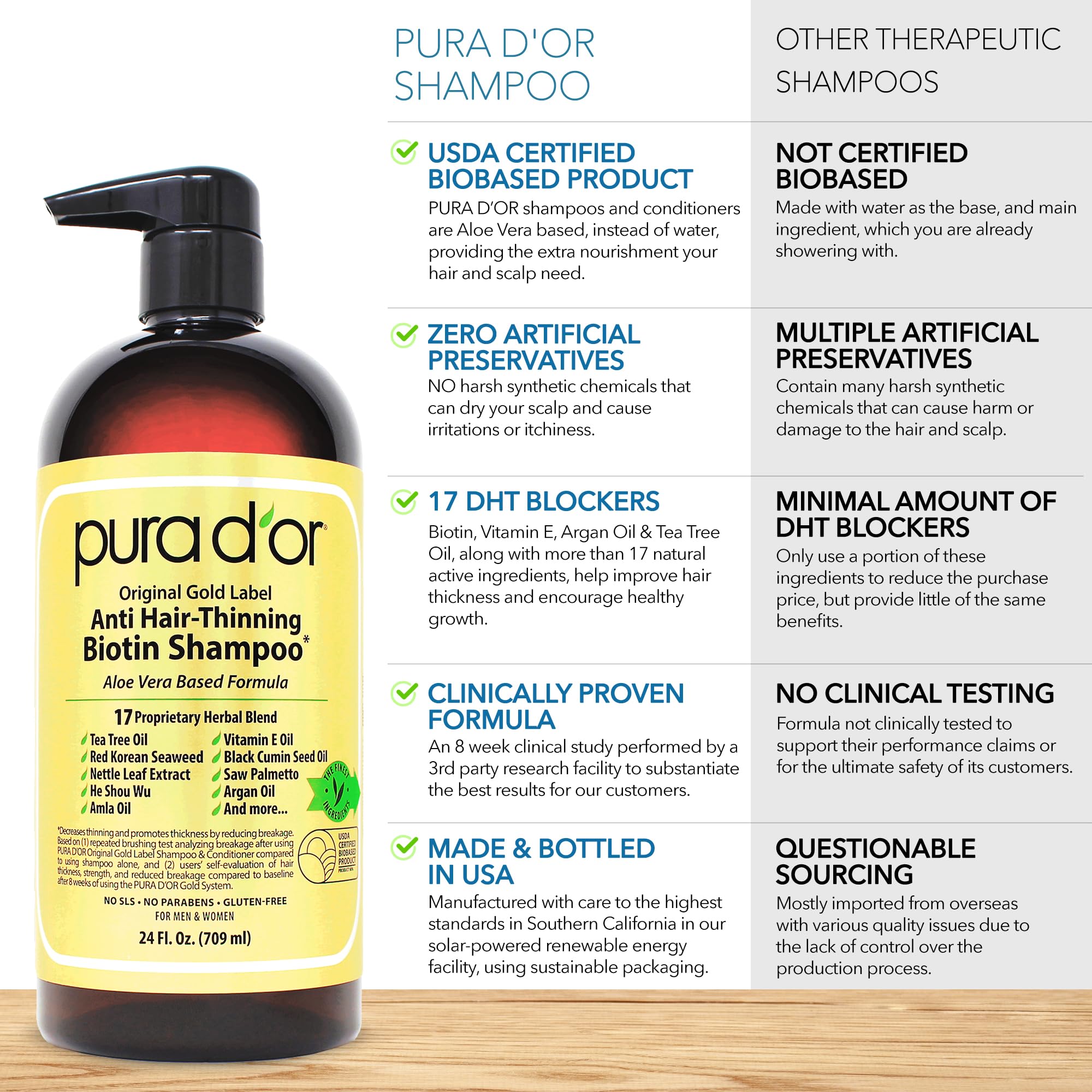 PURA D'OR Original Gold Label packaging highlighting organic ingredients for gentle scalp care