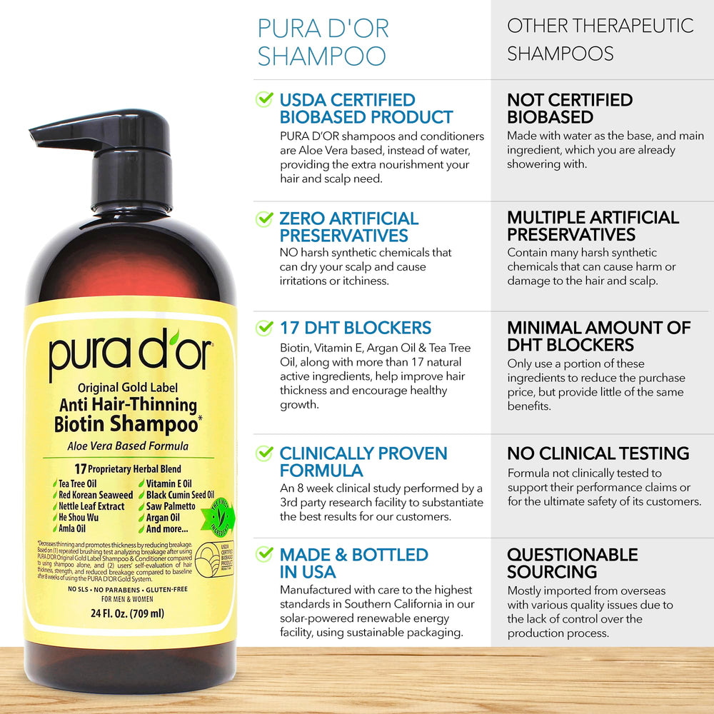 PURA D'OR Original Gold Label packaging highlighting organic ingredients for gentle scalp care