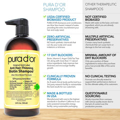 PURA D'OR Original Gold Label packaging highlighting organic ingredients for gentle scalp care