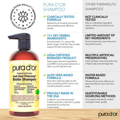 PURA D'OR Original Gold Label rich-lather close-up promotes gentle cleansing.