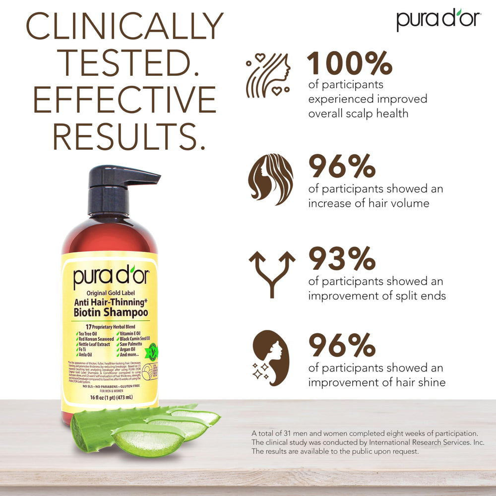 PURA D'OR Original Gold Label scalp-nourish image highlights soothing botanical care.