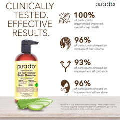PURA D'OR Original Gold Label scalp-nourish image highlights soothing botanical care.