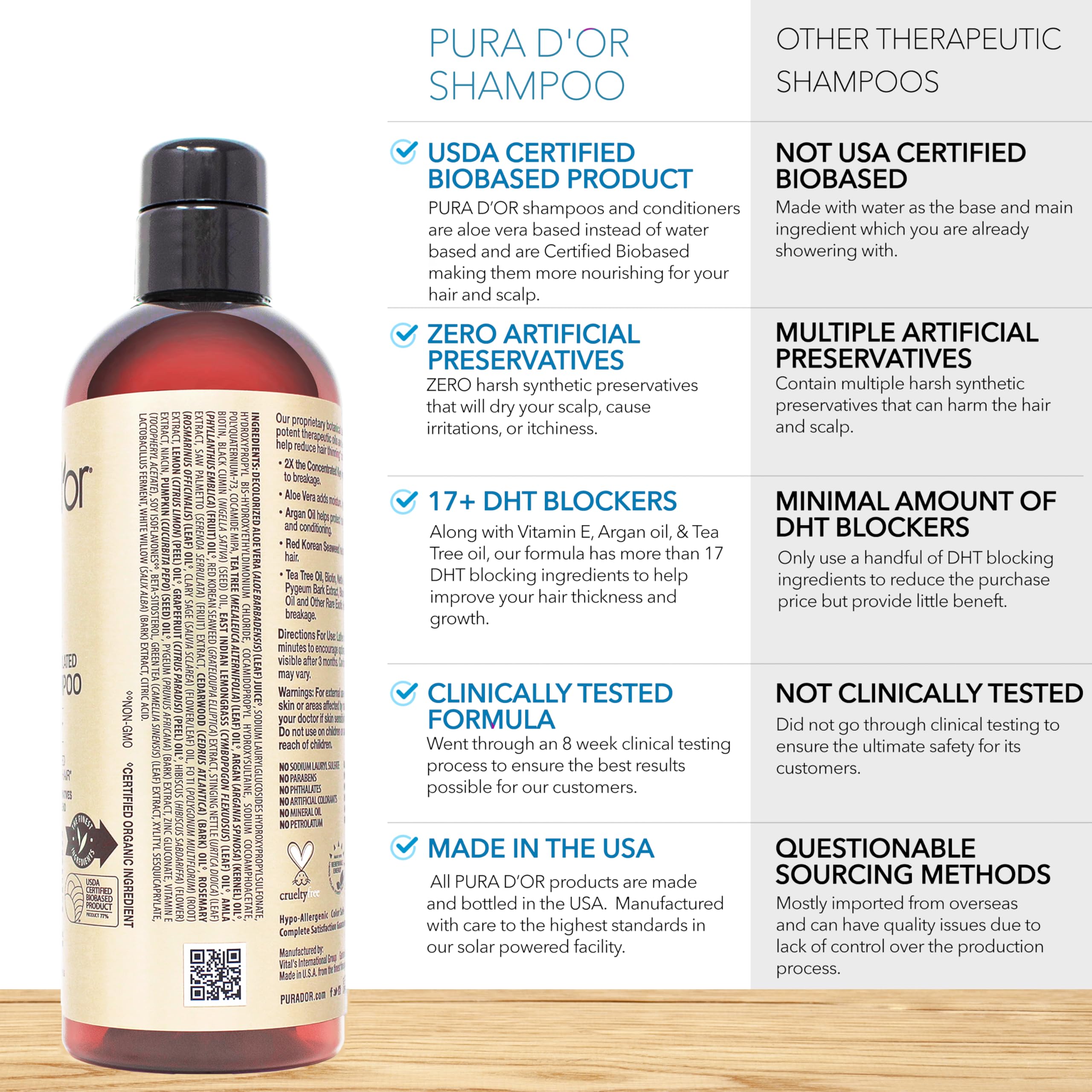 PURA D'OR bottle close-up reveals organic ingredients and sulfate-free formula.