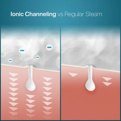 Pure Daily Care Nanosteamer sits neatly on countertop for easy daily use.