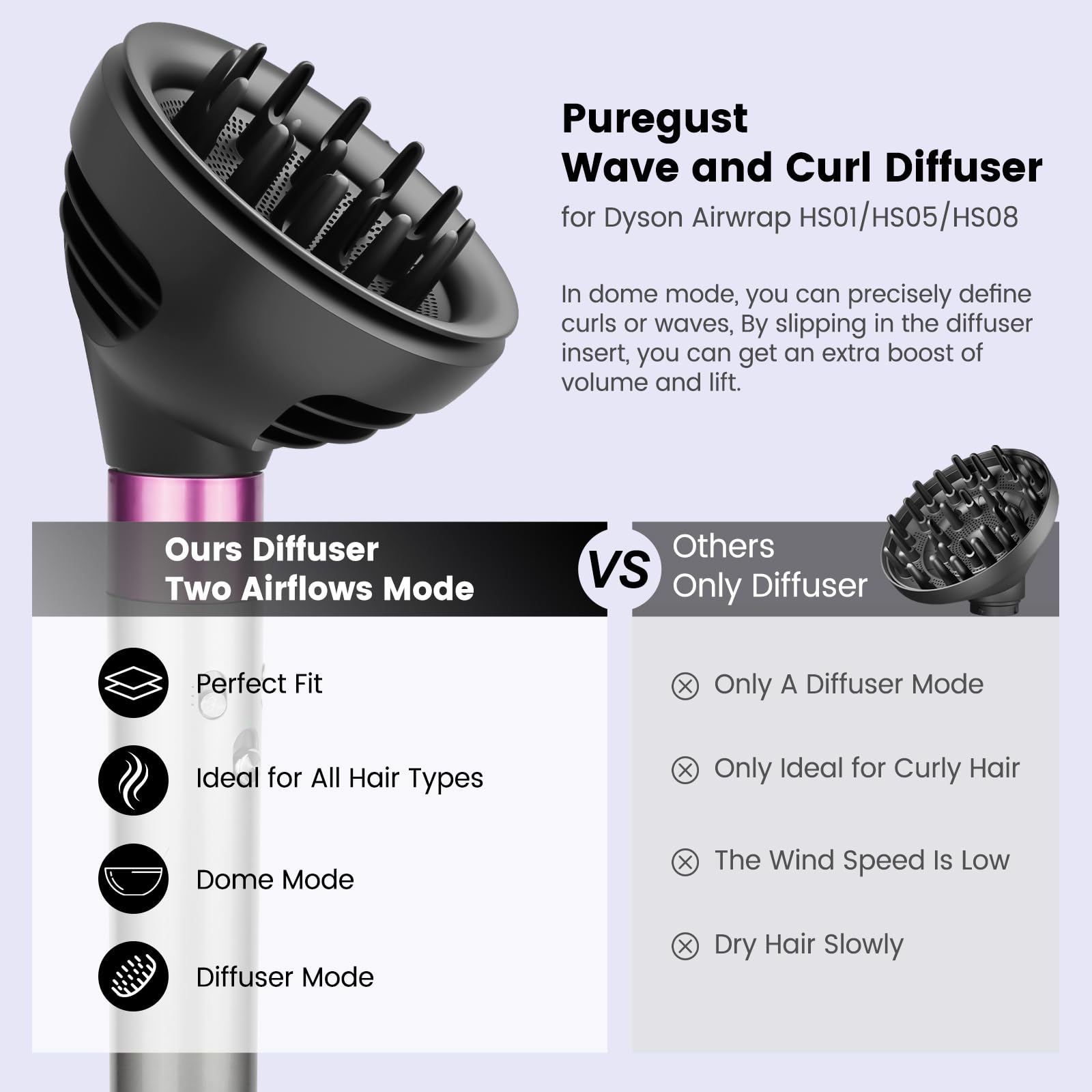 PureGUST Wave Diffuser dome mode close-up for smoother waves and controlled airflow.