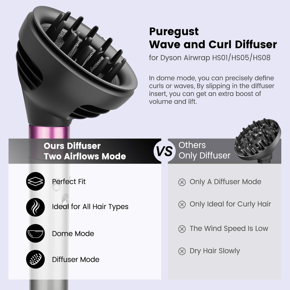 PureGUST Wave Diffuser dome mode close-up for smoother waves and controlled airflow.