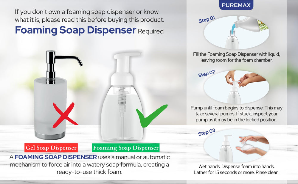 Puremax Lemon Basil at a bathroom sink emphasizes long-lasting moisturization after frequent washing.