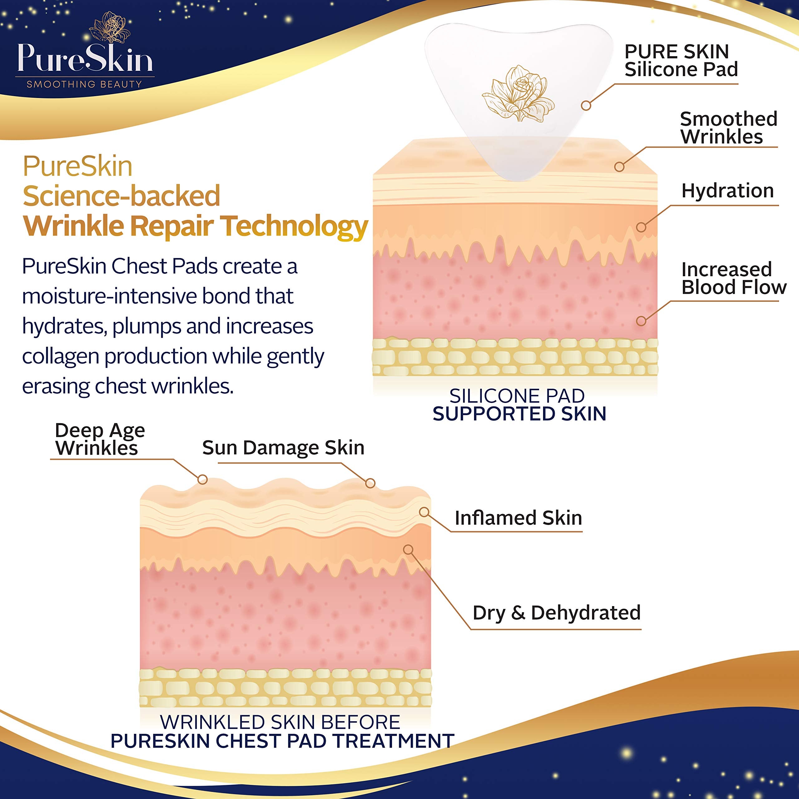 PureSkin washable silicone pads are reusable, offering long-lasting value and eco-friendly use.