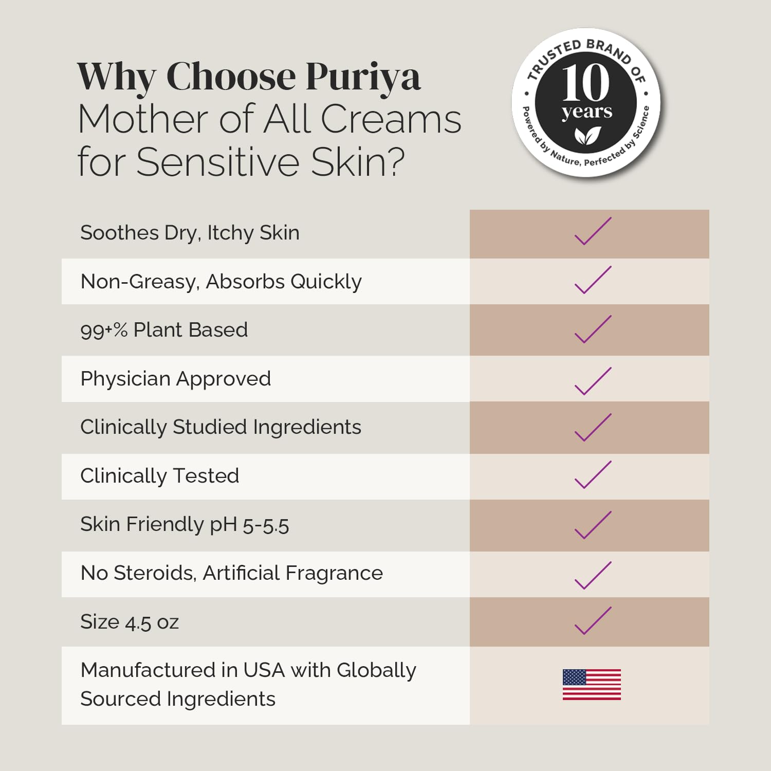 Jojoba and amaranth oils in Puriya Intensive Moisturizer provide a silky non-greasy feel